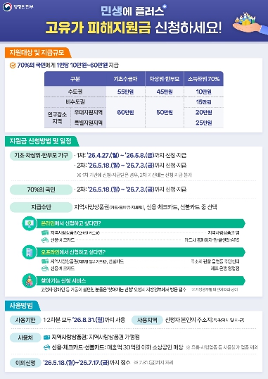 광양시, 4월 27일부터 ‘고유가 피해지원금’ 신청 접수