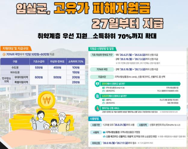 임실군, ‘고유가 피해지원금’ 1차 4월 27일 지급 시작
