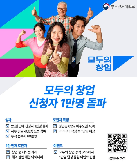 중소벤처기업부, 모두의 창업, 신청자 1만 명 돌파