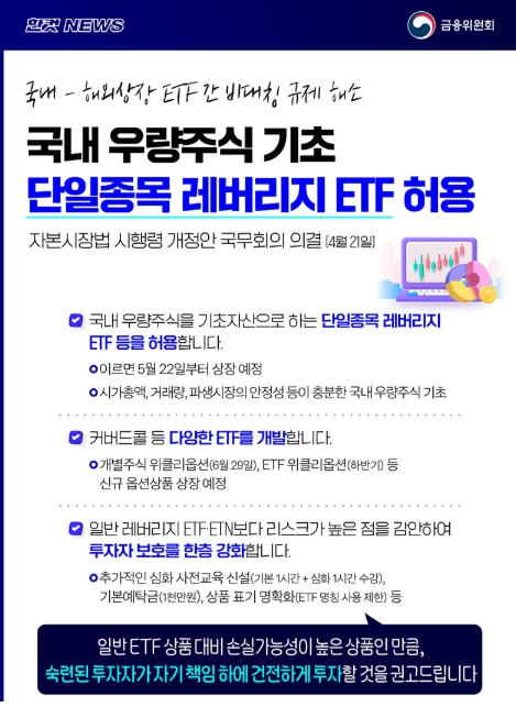 금융위원회, 국내 우량주식 기초 단일종목 레버리지 ETF 허용
