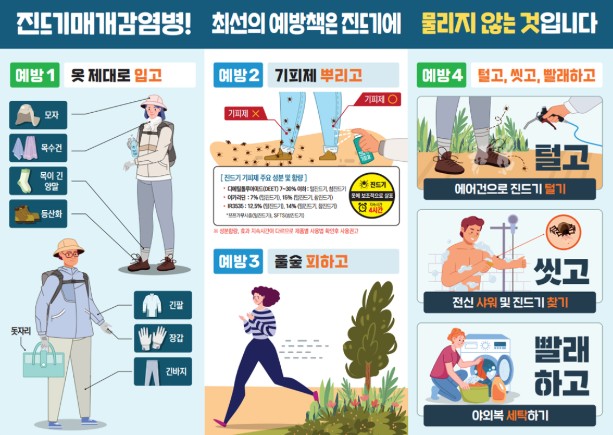 질병관리청, 올해 중증열성혈소판감소증후군(SFTS) 첫 환자 발생 농작업 및 야외 활동 시 예방수칙 준수!

