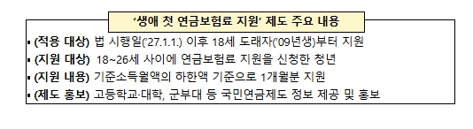 보건복지부, 18세 청년 '첫 국민연금 보험료' 이제 국가가 지원한다