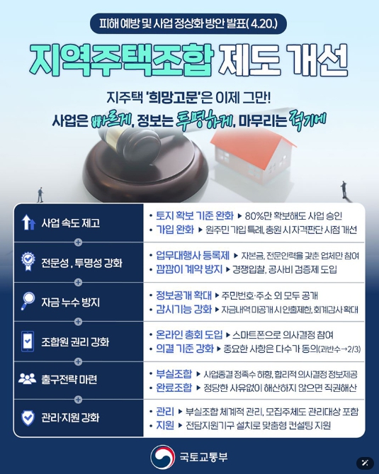 국토교통부, 지역주택조합 제도 개선